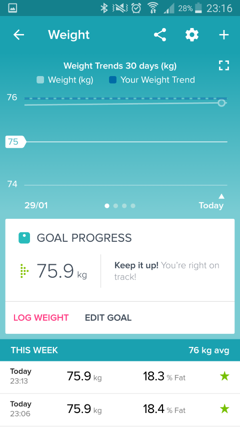 Fitbit Lean Vs Fat Chart