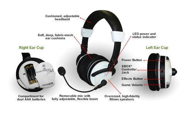 turtle beach x41 pc