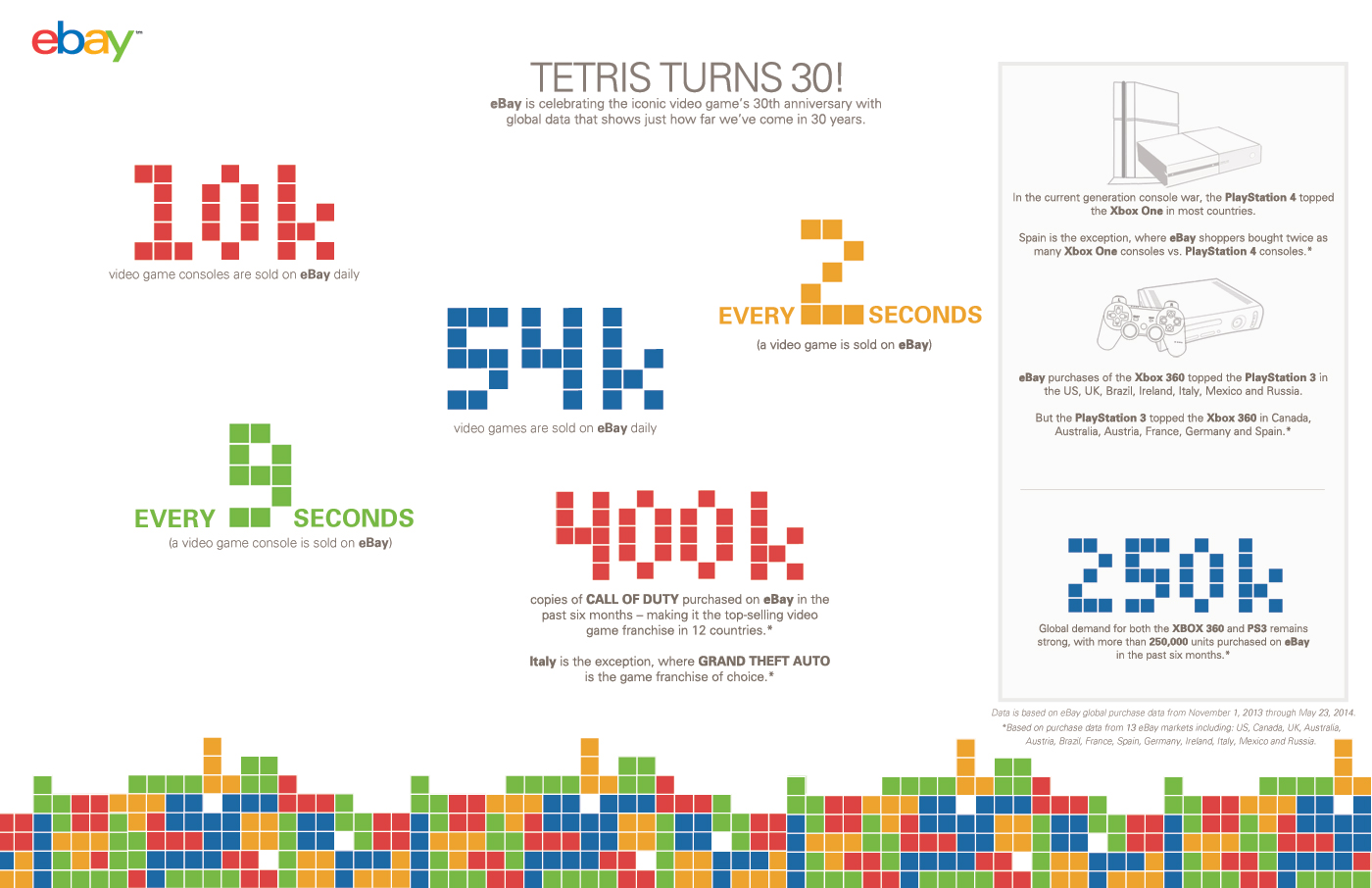 selling tetris