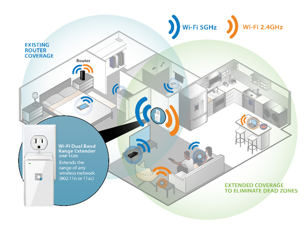 Tp Link Ac1200 Dual Band Wi Fi Range Extender White Re305 Best Buy