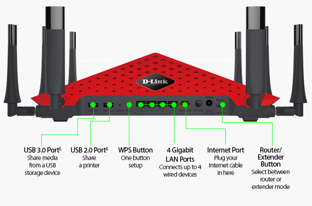 ports