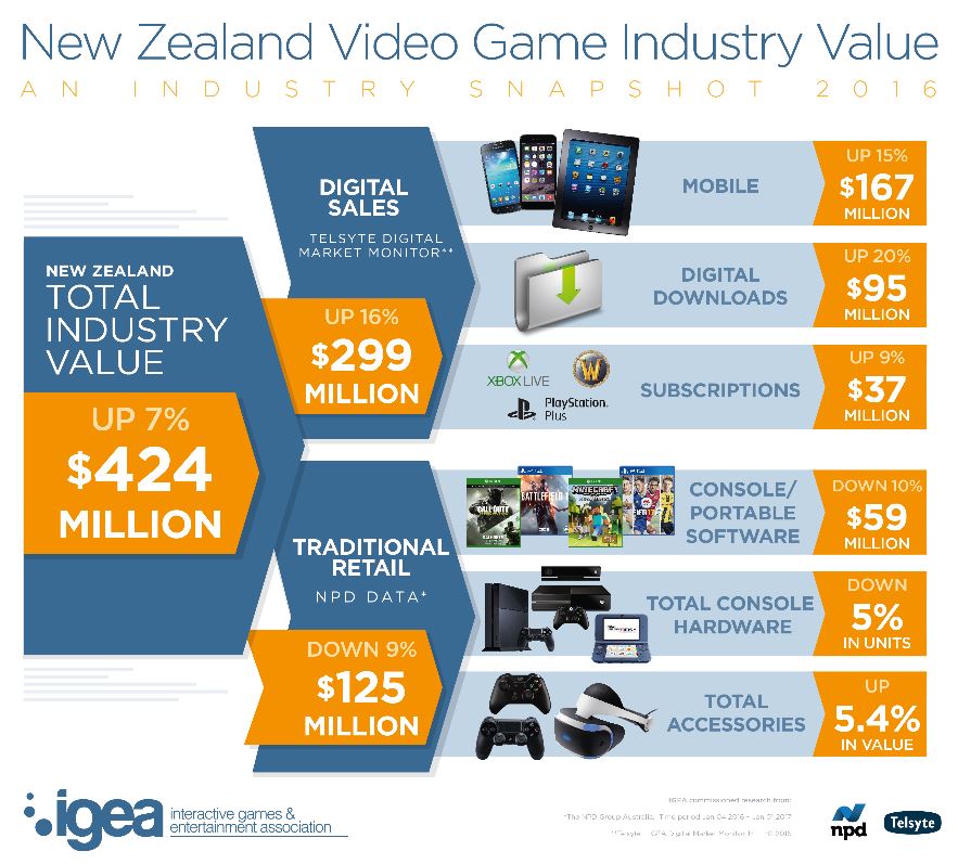 free download rise of gaming industry free download rise of gaming industry