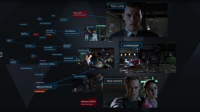 Detroit Become Human' Gameplay Trailer Shows Dynamic Choices