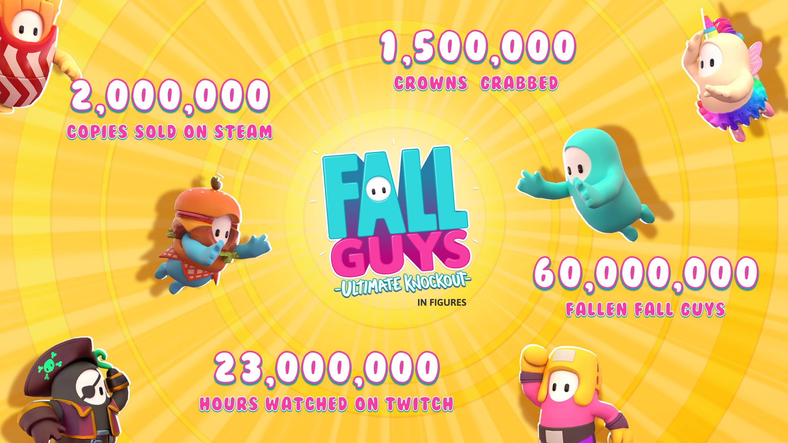 Over 2 Million Jelly Beans Have Stumbled Into Fall Guys on Steam