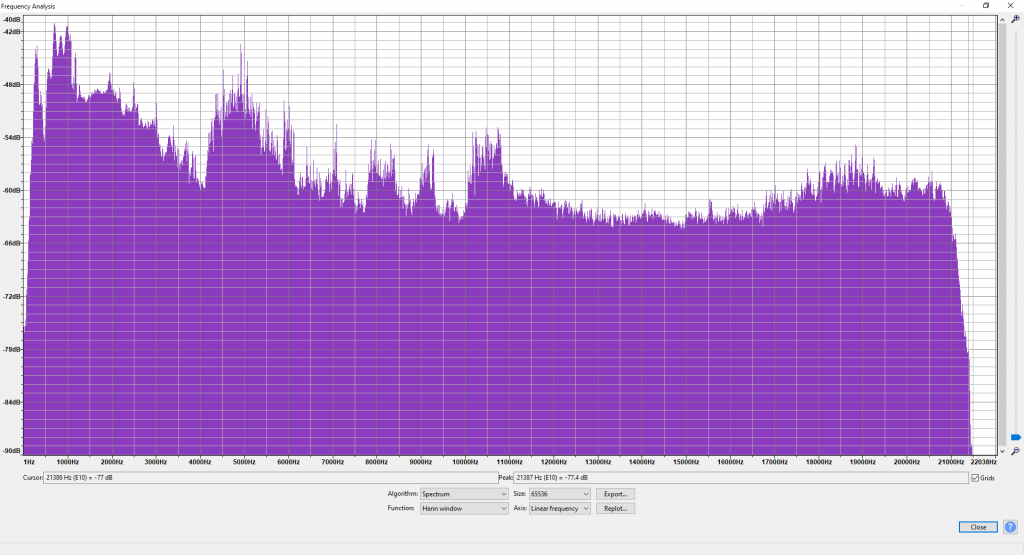 Controlled test: 1Hz-22KHz sinusoidal audio sweep, center position linear results.