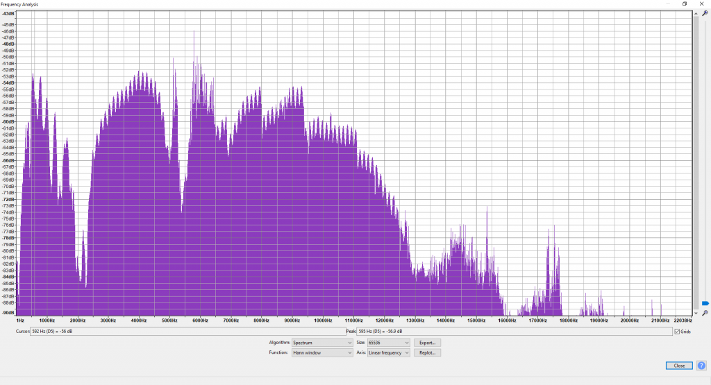 Controlled test: 1Hz-22KHz sinusoidal audio sweep, off-set position linear results.