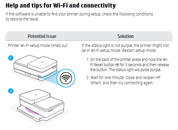 HP ENVY 6430e Wireless Printer - Tested and tamed! - Impulse Gamer