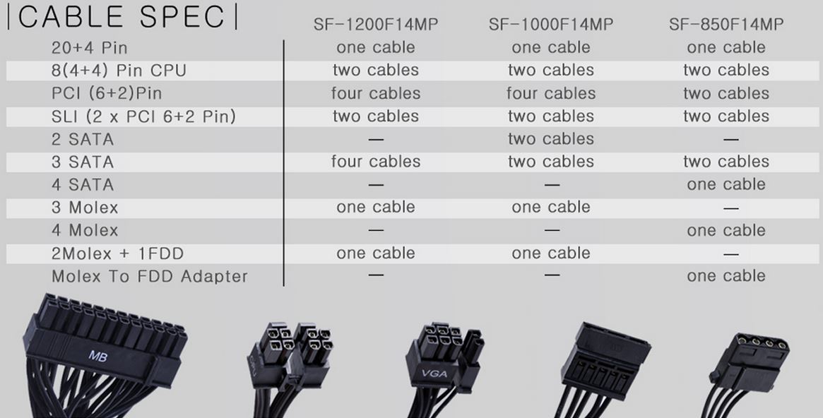 Super Flower Leadex Platinum SE 1000W Power Supply Review
