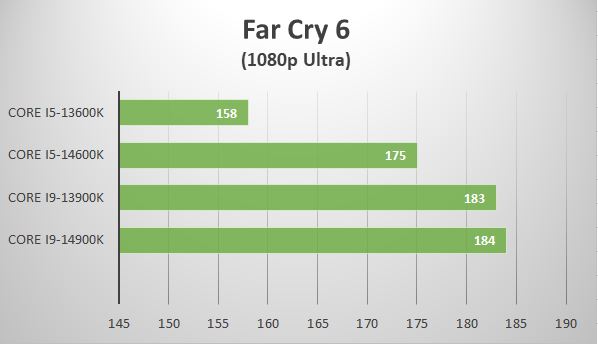 Intel Core i9-14900K and Core i5-14600K review: stopgap CPU