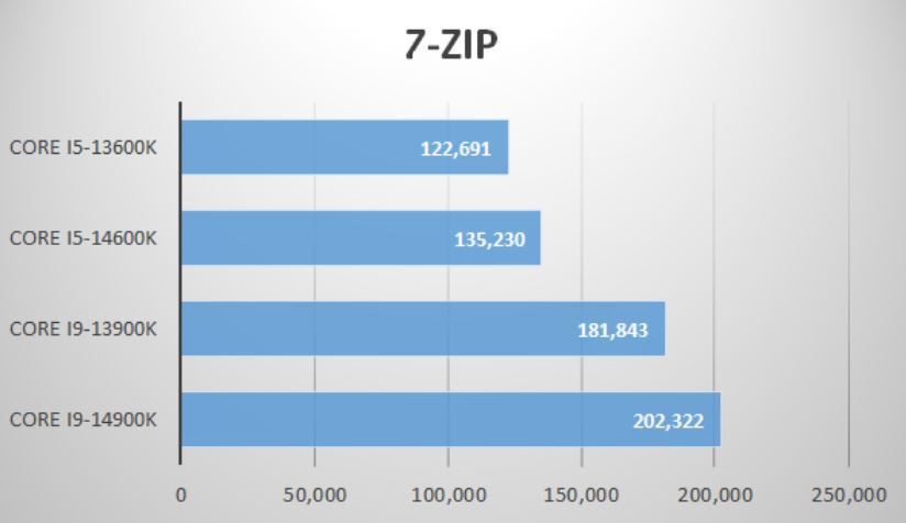 Intel Core i9-14900K and Core i5-14600K review: stopgap CPU