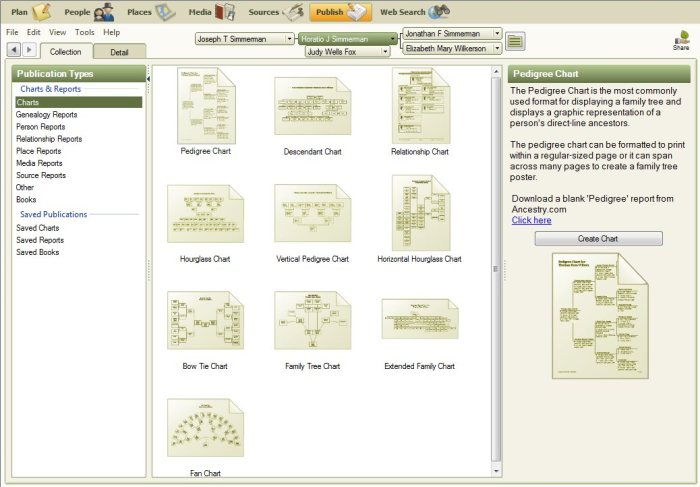 Family Tree Maker Charting Companion